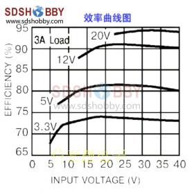 Adjustable Reduction Voltage/ Power Module with Digital Display for FPV- 4~40V input/ 1.25~37V output