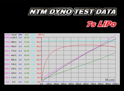 NTM Prop Drive Series 42-58 500kv / 1300w