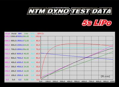 NTM Prop Drive Series 42-58 500kv / 1300w