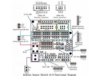 Arduino Sensor Shield V5.0 Sensor Expansion Board