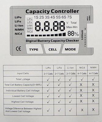 GTPower 2-7S LCD  Battery Capacity Checker