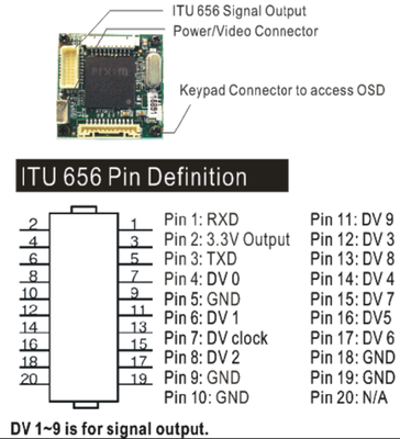 DX201 DPS camera