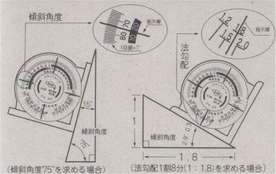 KOD (Japan) Magnetic Base Precision Angle Meter